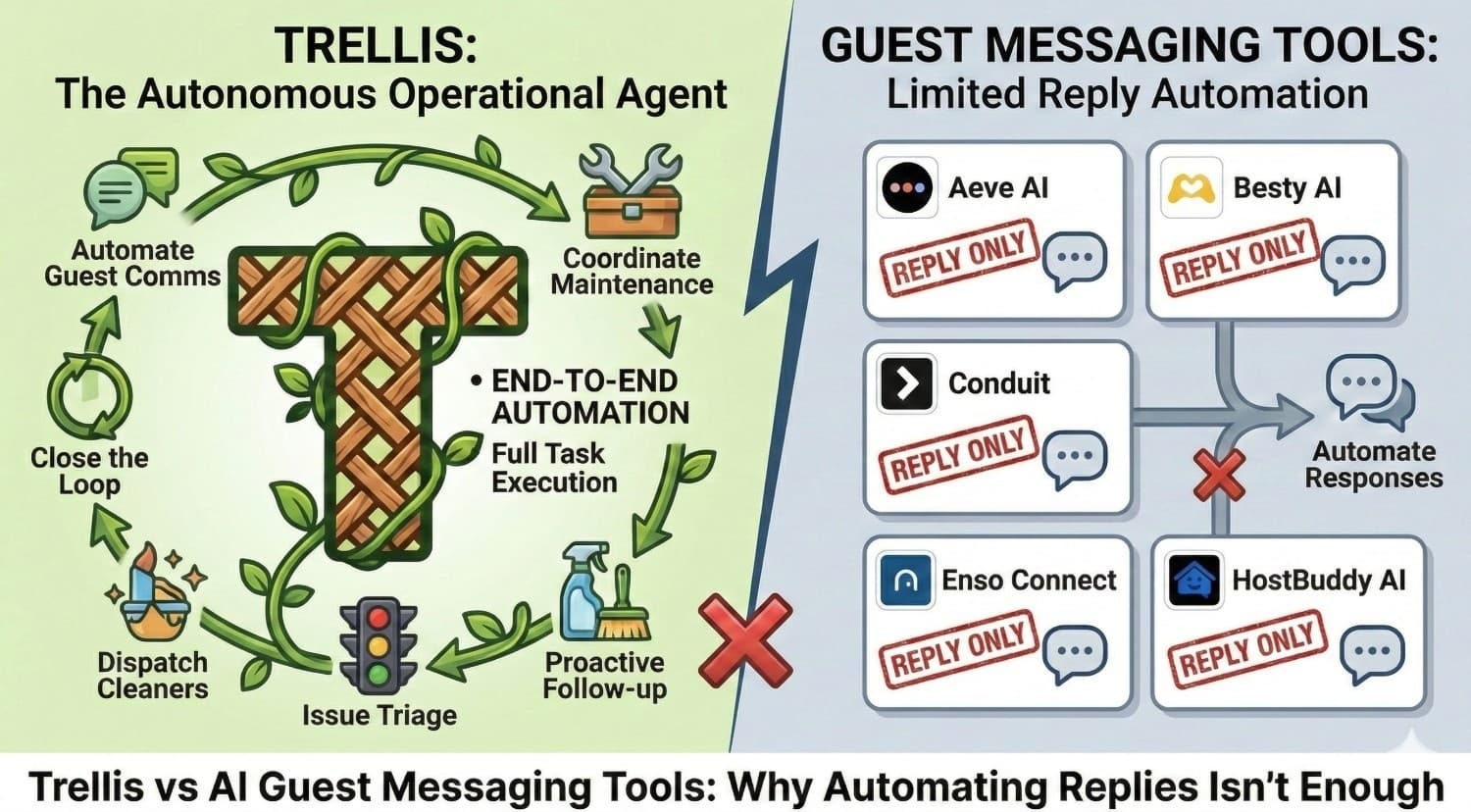 Trellis vs AI Guest Messaging Tools: Why Automating Replies Isn't Enough